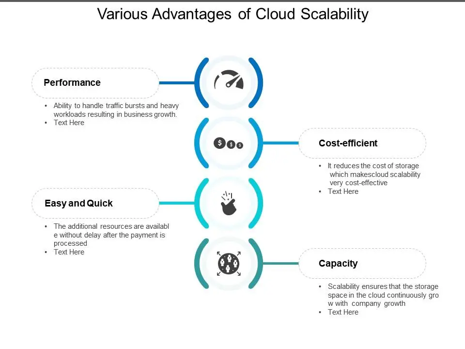 which one is better: Elasticity vs Scalability