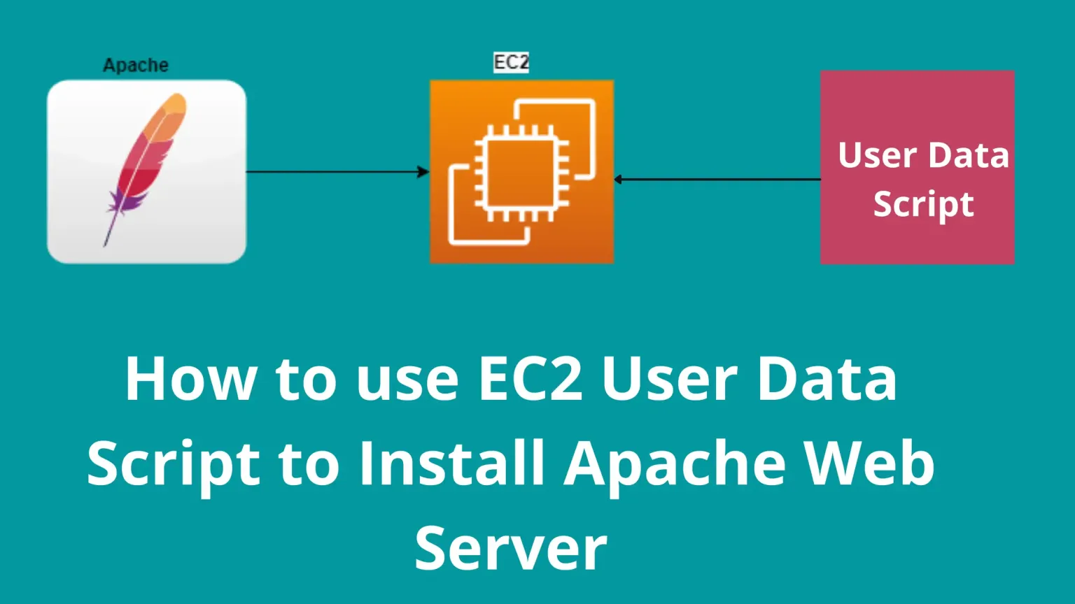 Install-Apache-Web-Server