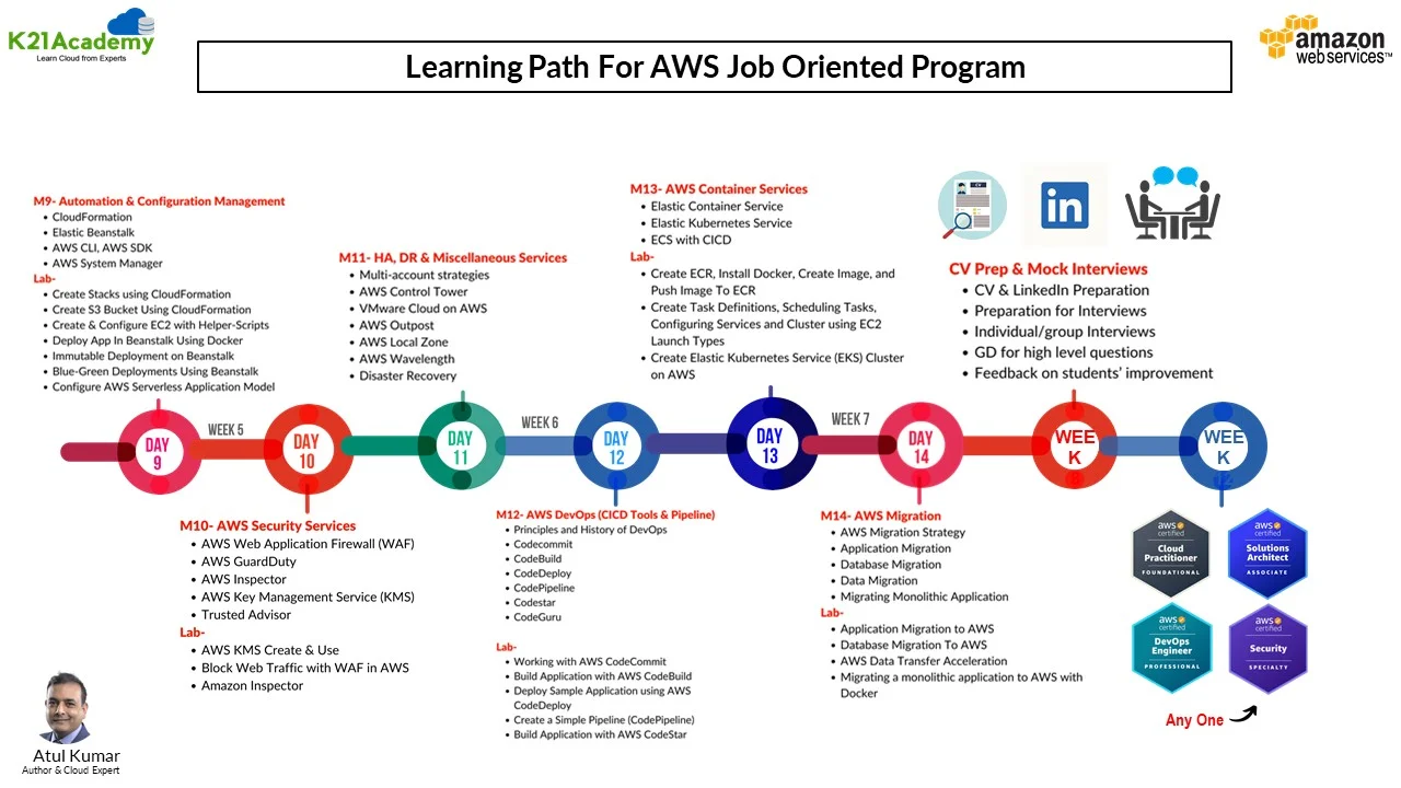 AWS Job Path
