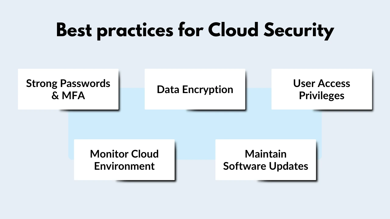 Best Practices for Cloud Security 