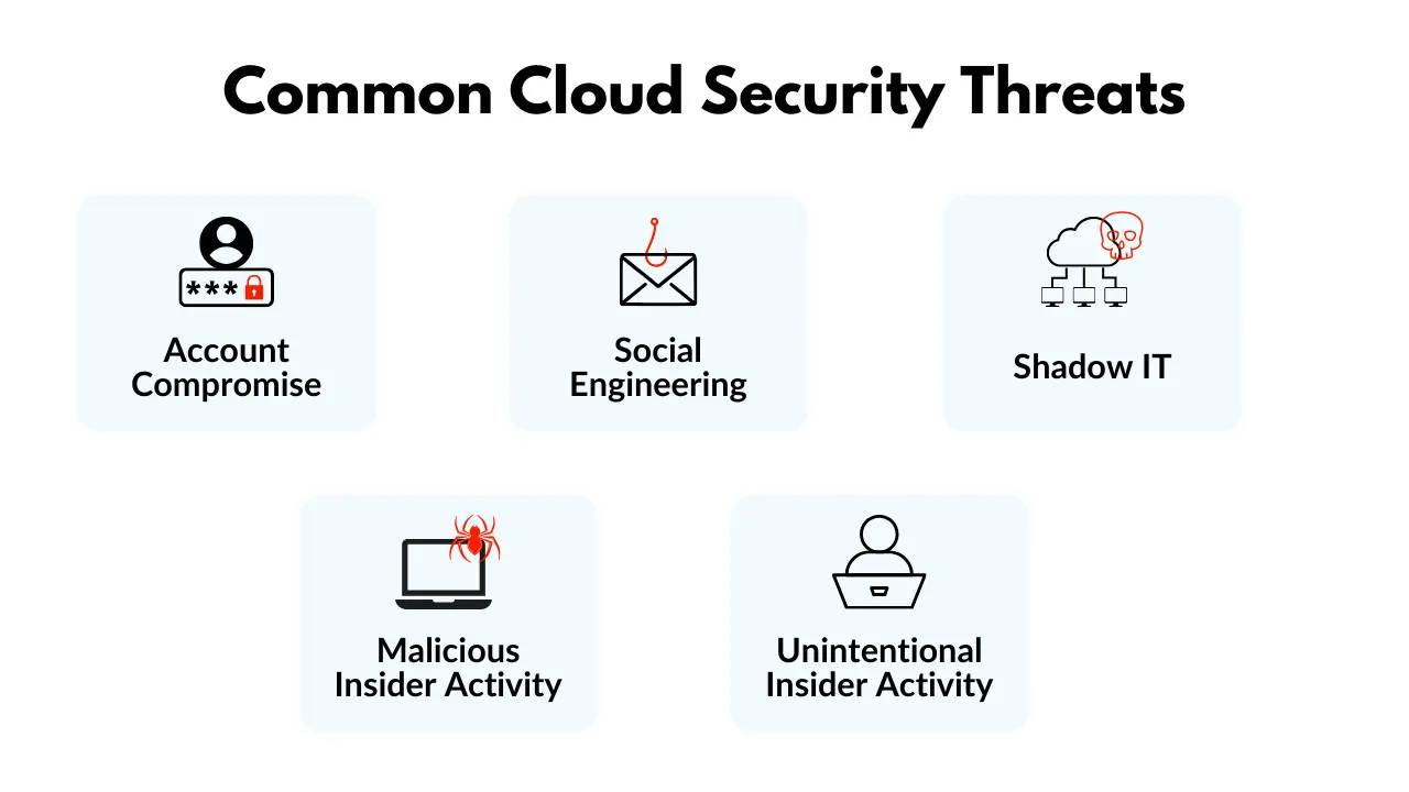 Common Cloud Security Threats