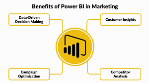 Benefits of Power BI