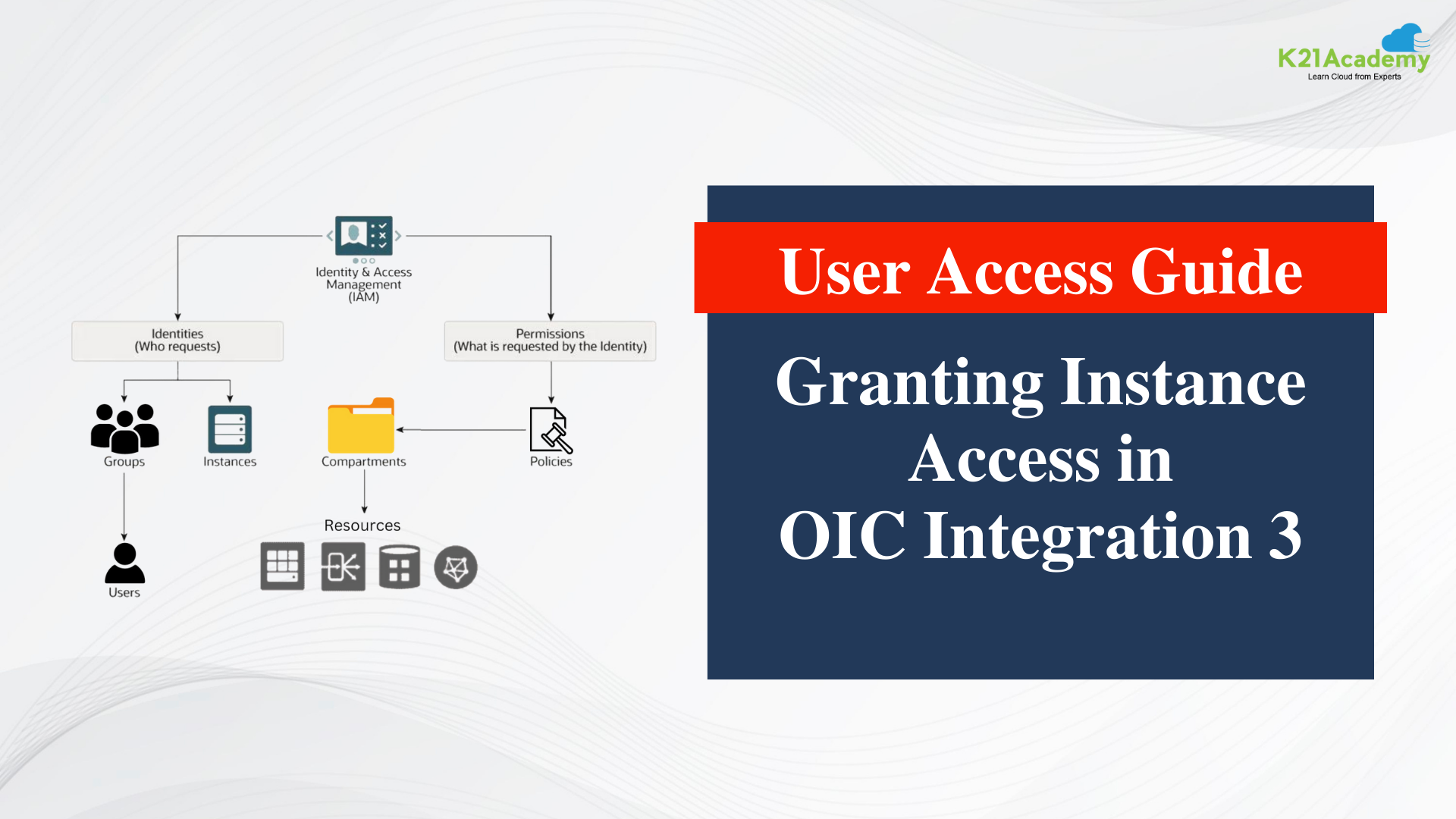 Granting Instance Access in OIC Integration 3 [User Access Guide]