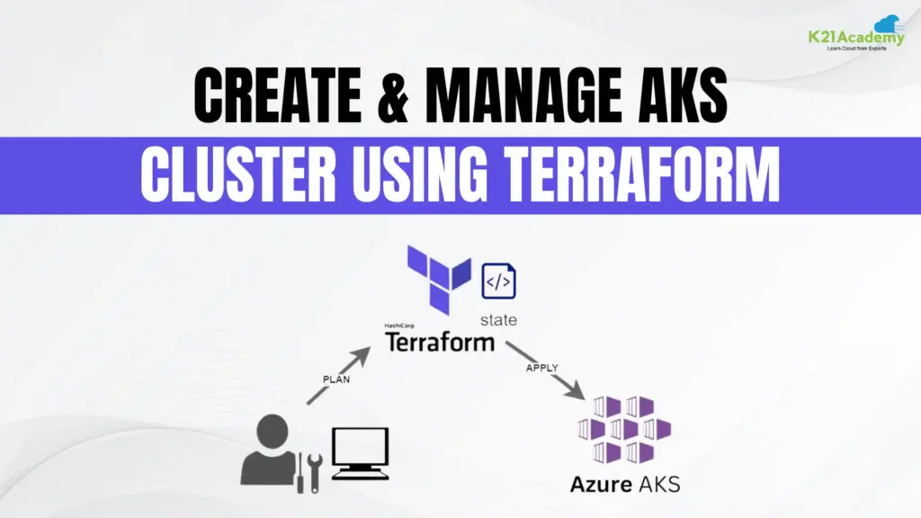 Create & Manage AKS Cluster using Terraform