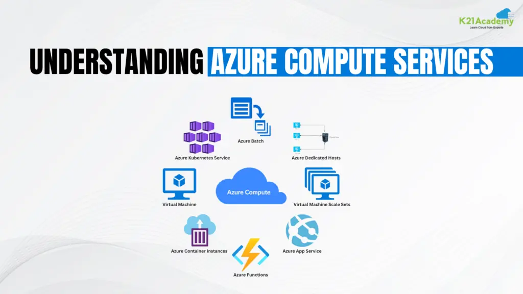 Understanding Azure Compute