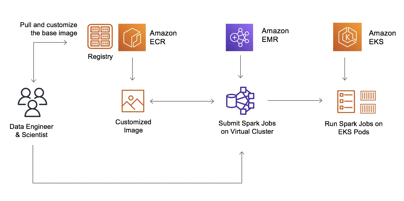 Project: Real-Time Data Analysis with ACID-Compliant Transactions in Amazon Athena