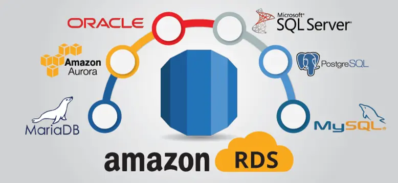 relational database services