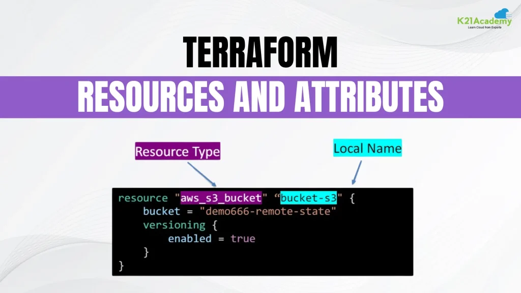 Terraform Resources and Attributes