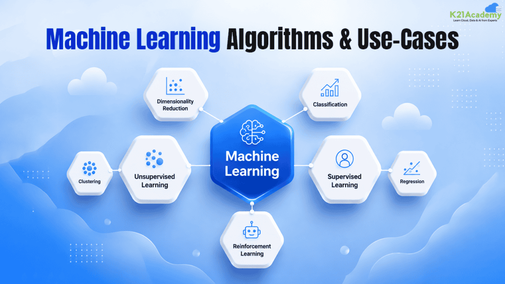 Machine Learning Algorithms