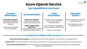 Create Azure OpenAI Service Resources using Console & CLI