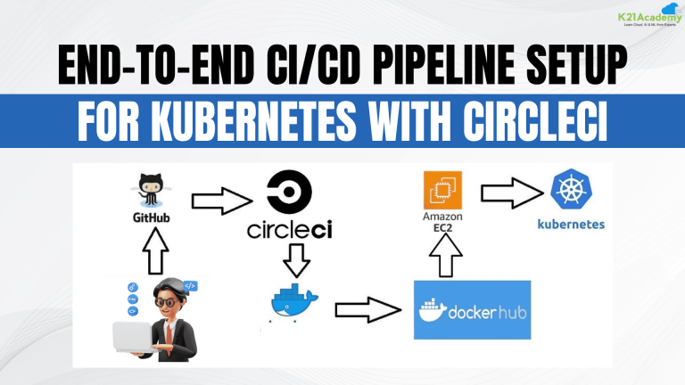 CI/CD Kubernetes Deployment: Step-by-Step Guide Using CircleCI - K21 ...