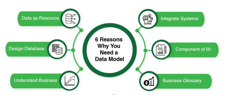 What is Data Modeling and Why Is It Important? - K21 Academy
