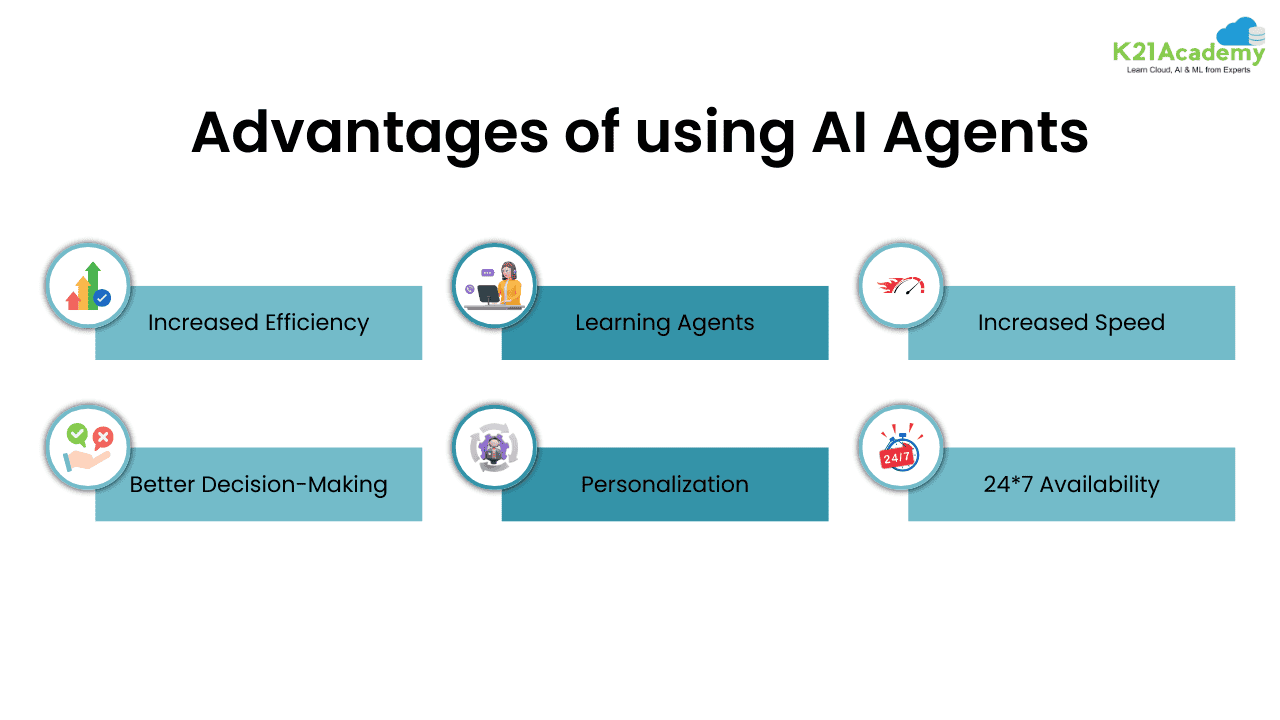 Advantages of AI Agents