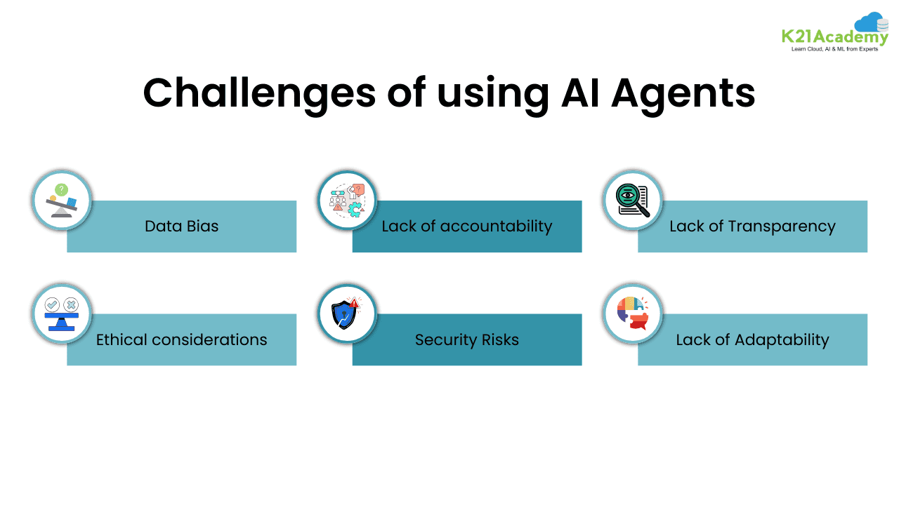 Challenges in ai agents