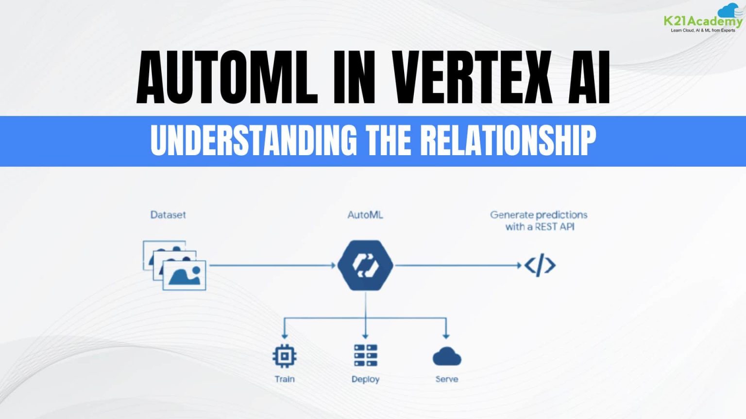 AutoML in Vertex AI: Understanding the Relationship - K21 Academy