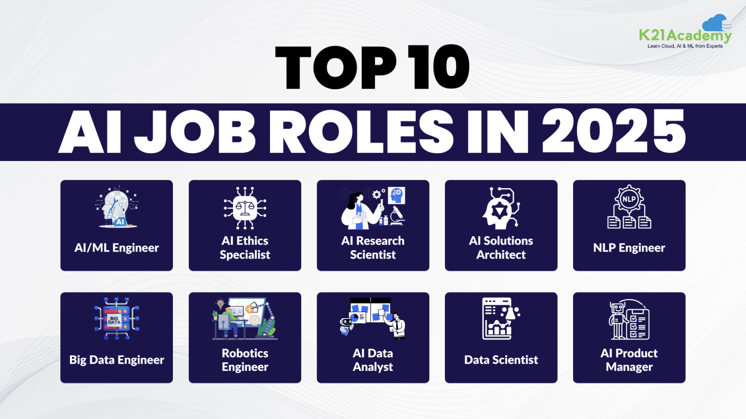 Top 10 AI Job Roles in 2025 | K21Academy