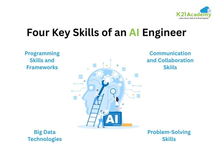 How to Become an AI Engineer in 2025: Roadmap for beginners - K21 Academy