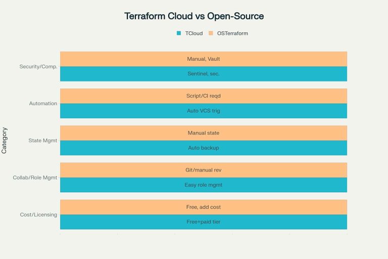 Terraform Cloud vs Open-Source Terraform | Which Should You Choose ...
