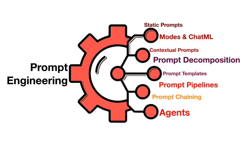 10 Best Prompt Engineering Tools for AI Projects in 2026 (Free + Paid)