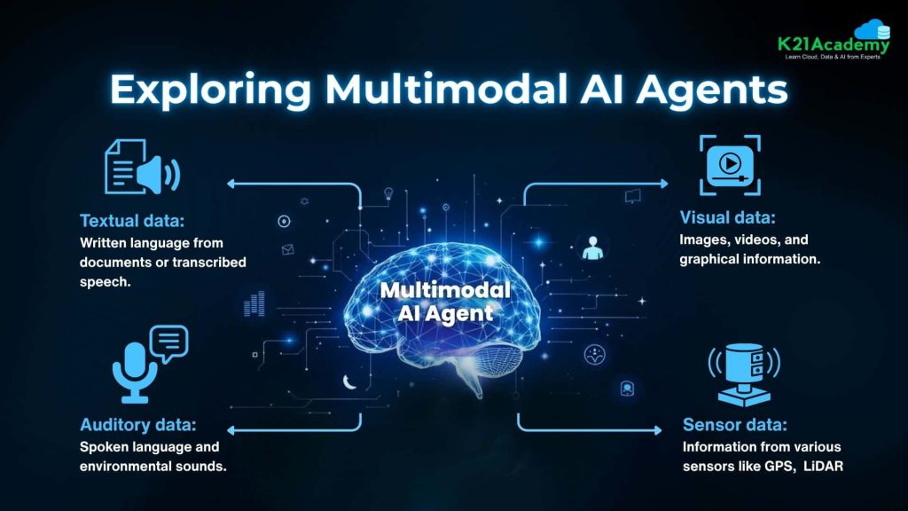 What Are Multimodal Agents? Explore Their Power in AI Systems
