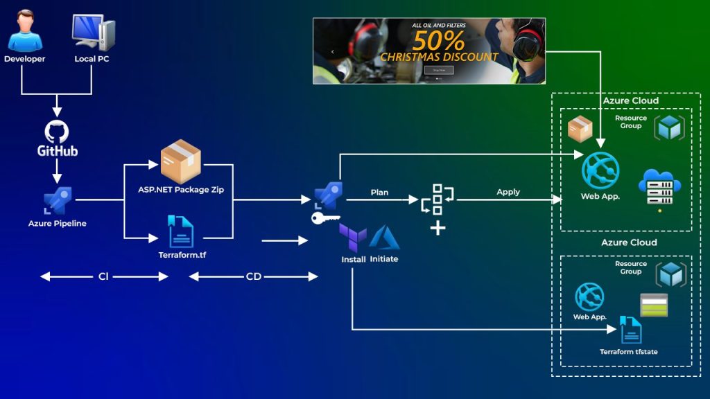 Microsoft Azure Cloud Training: Master Cloud Skills Today