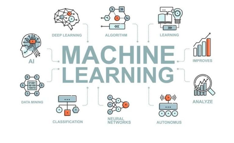 Top 10 Machine Learning Platforms in 2025 | K21 Academy