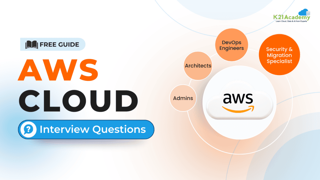 AWS Role-base Interview Questions Free guide