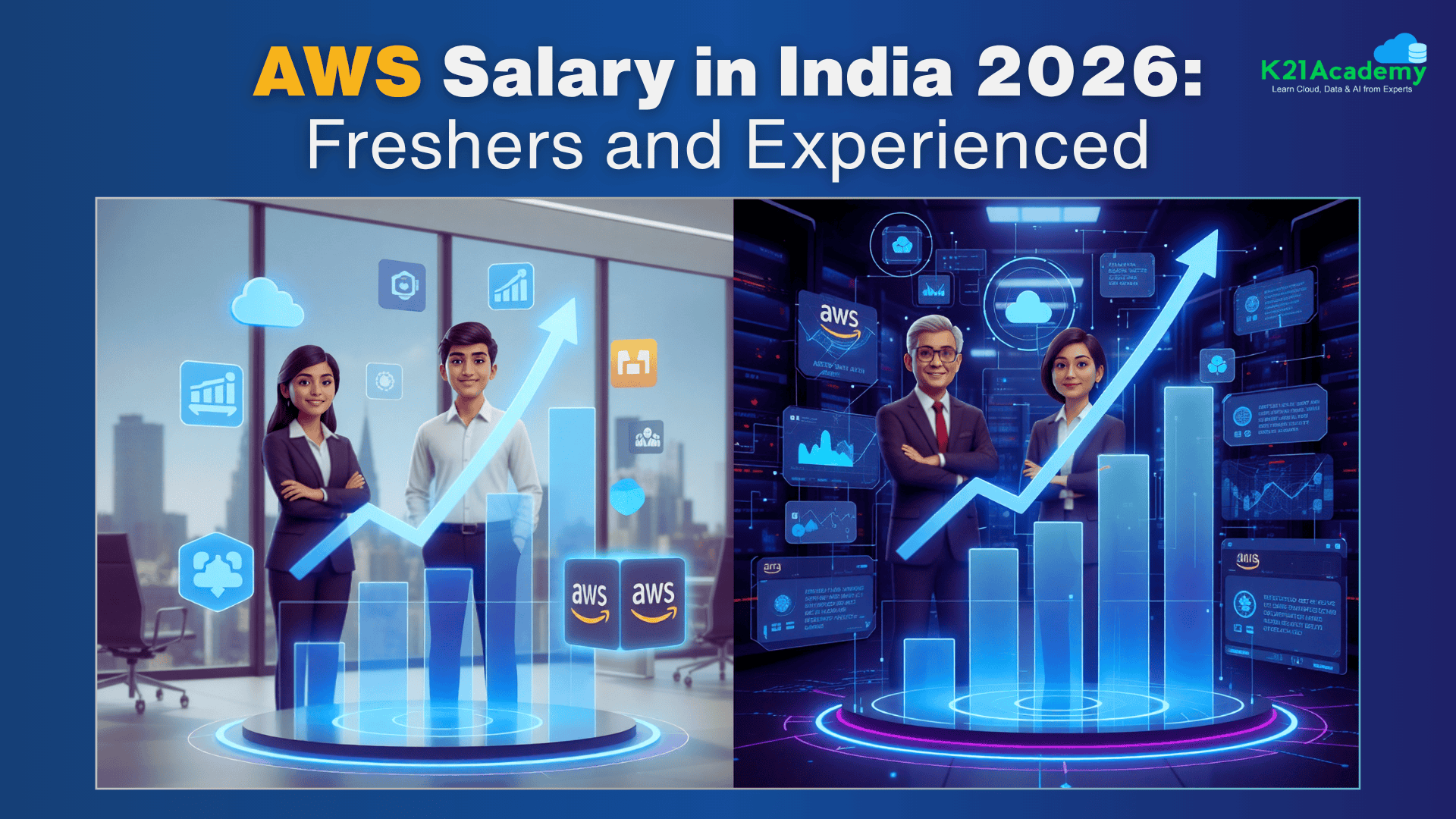AWS Salary in India 2026: Freshers and Experienced