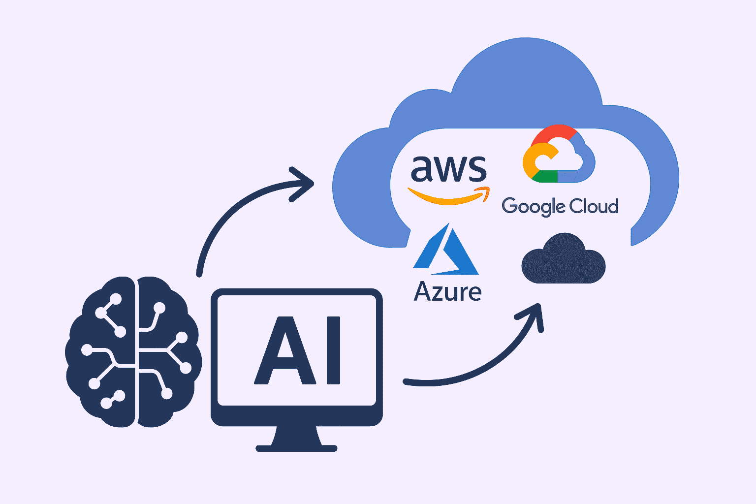 Cloud Providers for AI Workloads