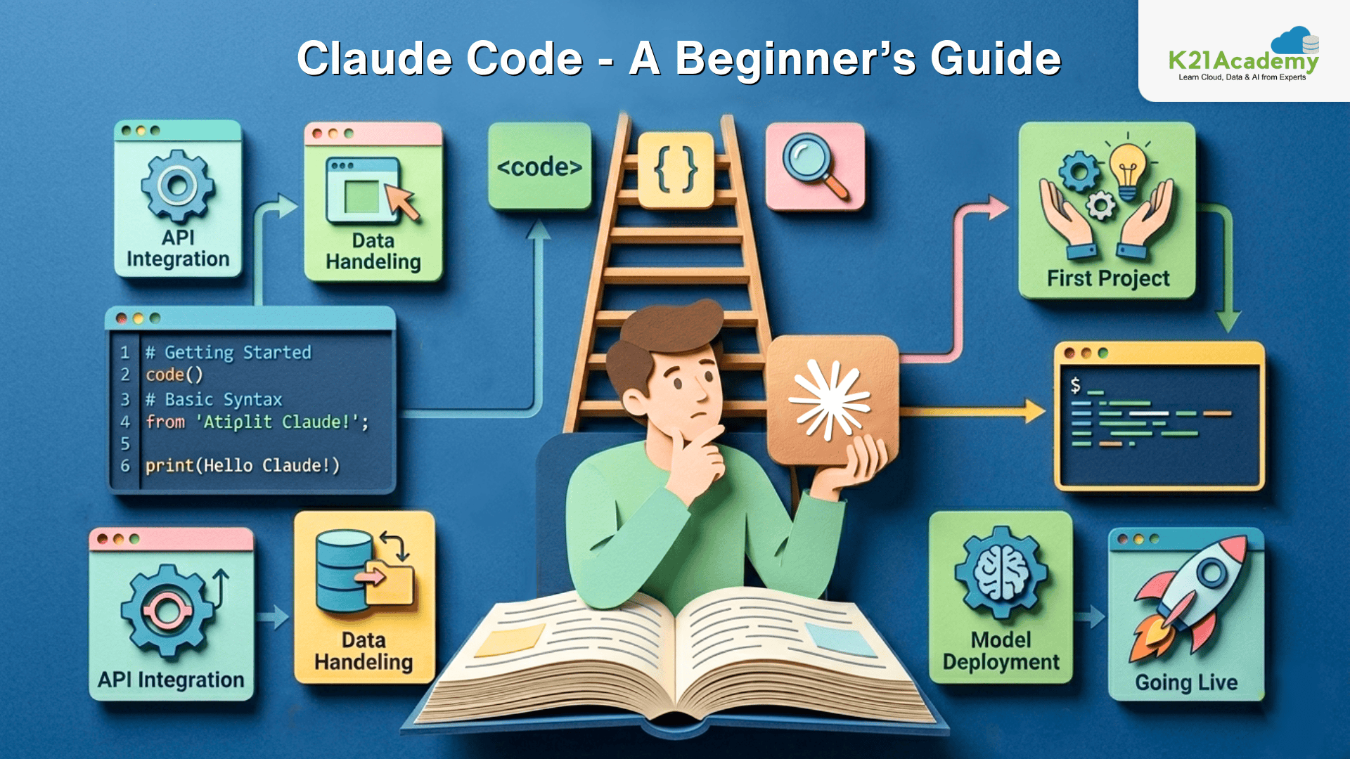 What is Claude Code? A Complete Beginner’s Guide for Developers in 2026