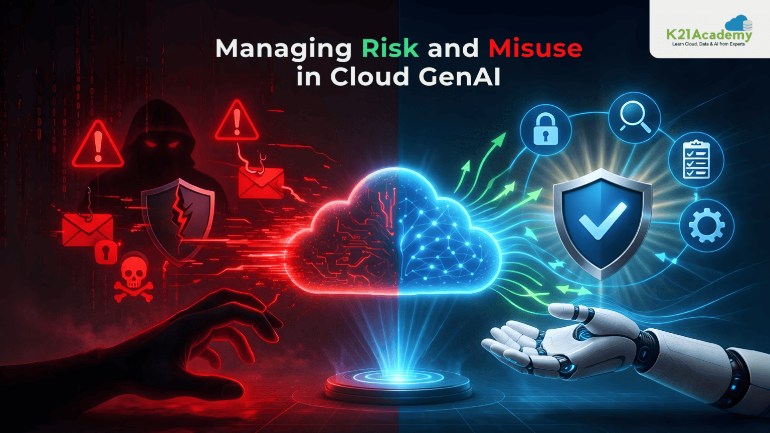Patterns for Handling Cloud-Gen AI Risks