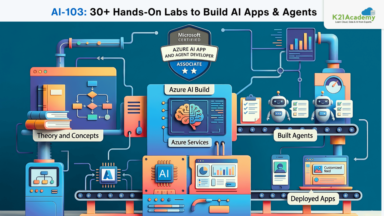 AI-103 Practical Guide: 30+ Hands-On Labs to Build AI Apps & Agents ...