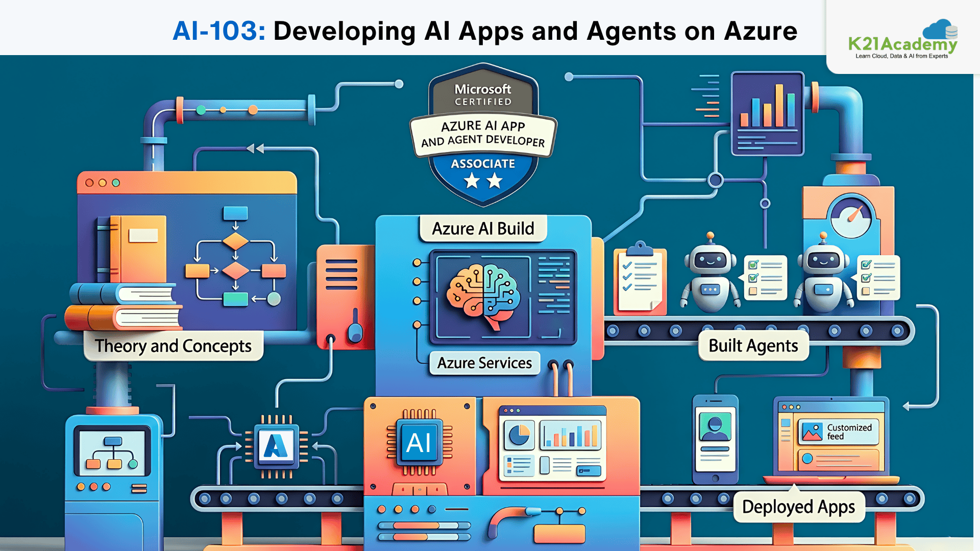 AI-103 Practical Guide: 30+ Hands-On Labs to Build AI Apps & Agents