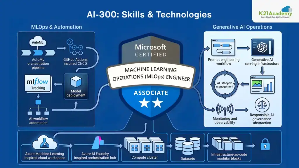 AI-300
