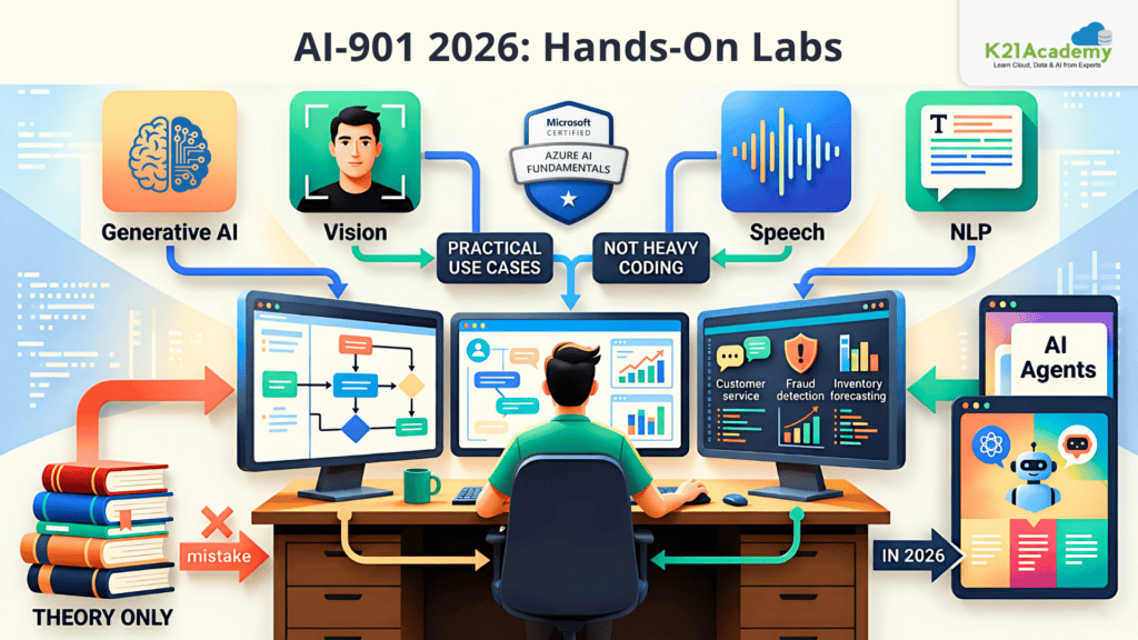 AI-901