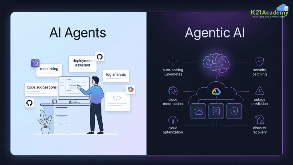 AI Agents vs Agentic AI