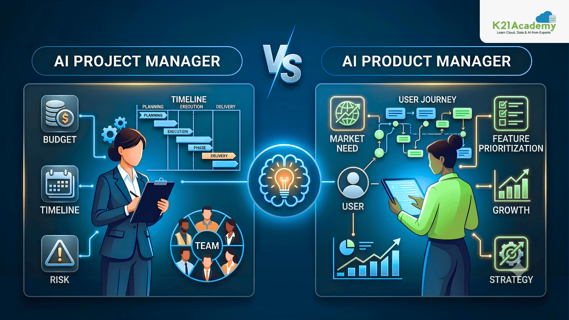 AI Project Manager vs AI Product Manager: What’s the Difference and Which Career Is Right for You?