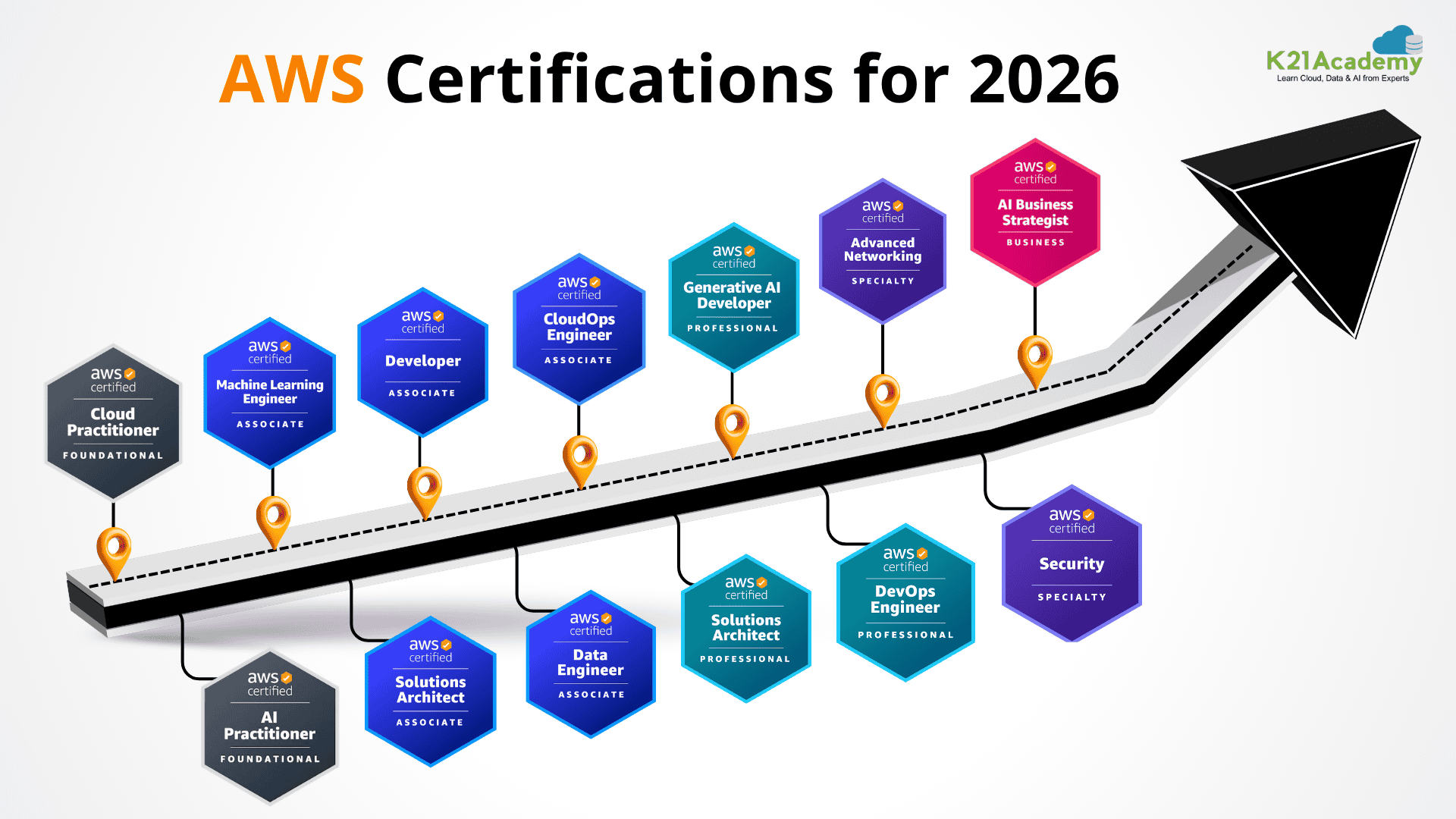 AWS Certification Path 2026: Complete Roadmap (All 12 Exams)