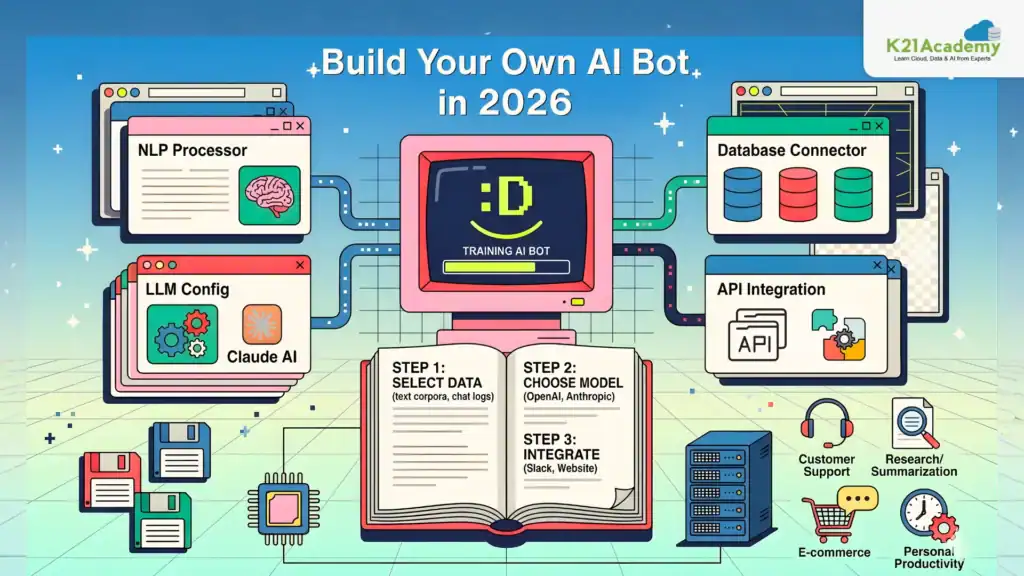 AI bot