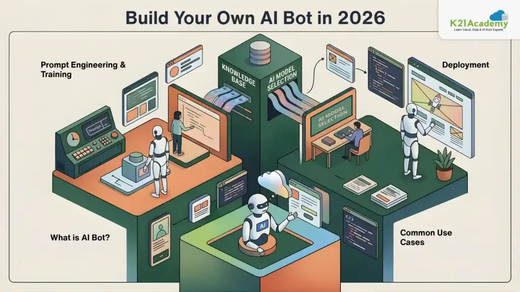 AI bot