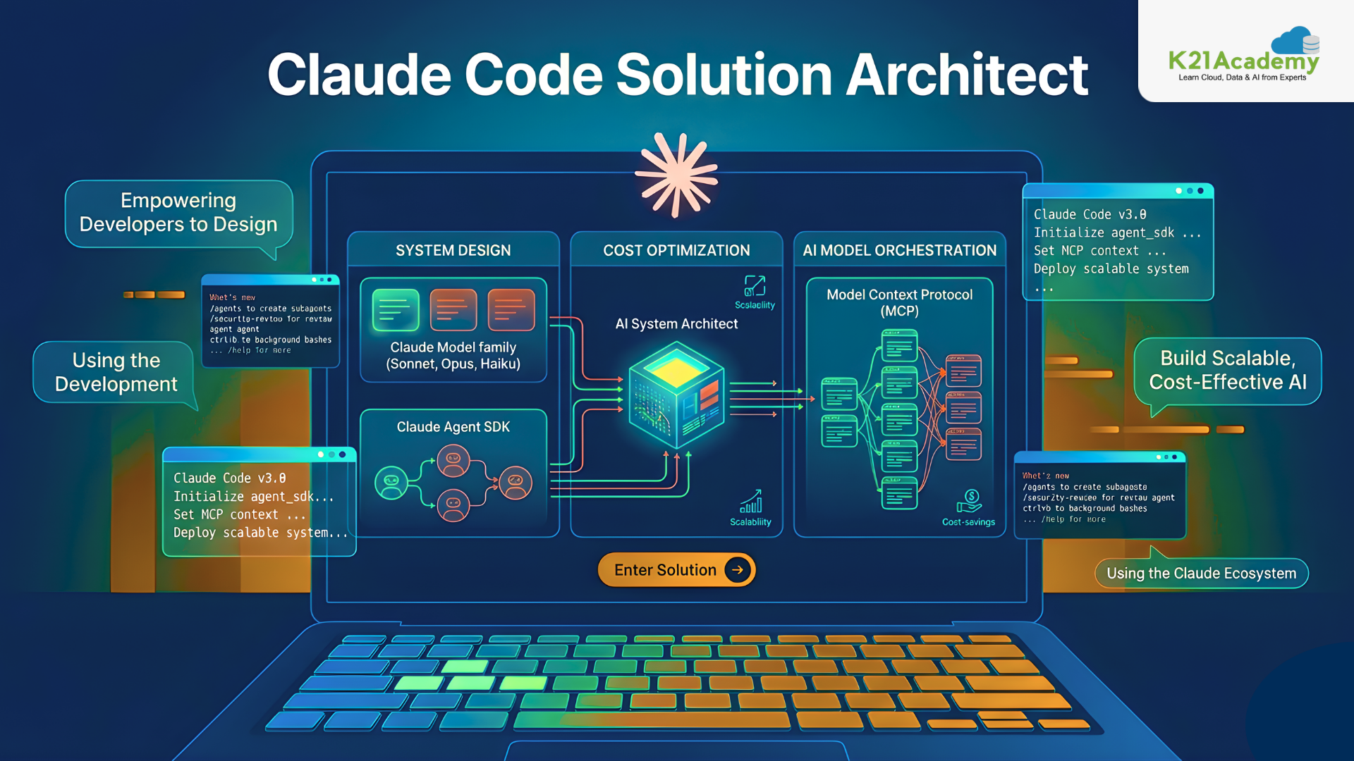 Claude Code for Solution Architects: Designing and Reviewing Systems with Agentic AI