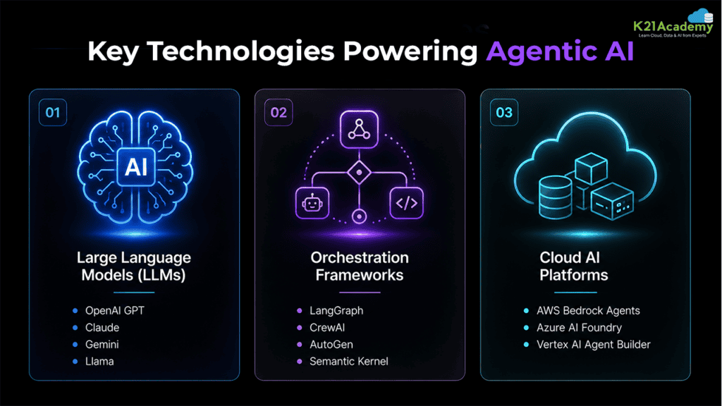 AI Agents vs Agentic AI