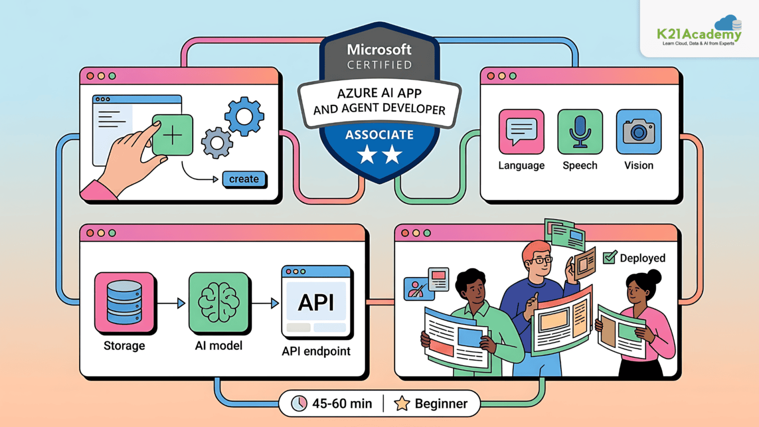 AI-103 Practical Guide: 30+ Hands-On Labs to Build AI Apps & Agents ...