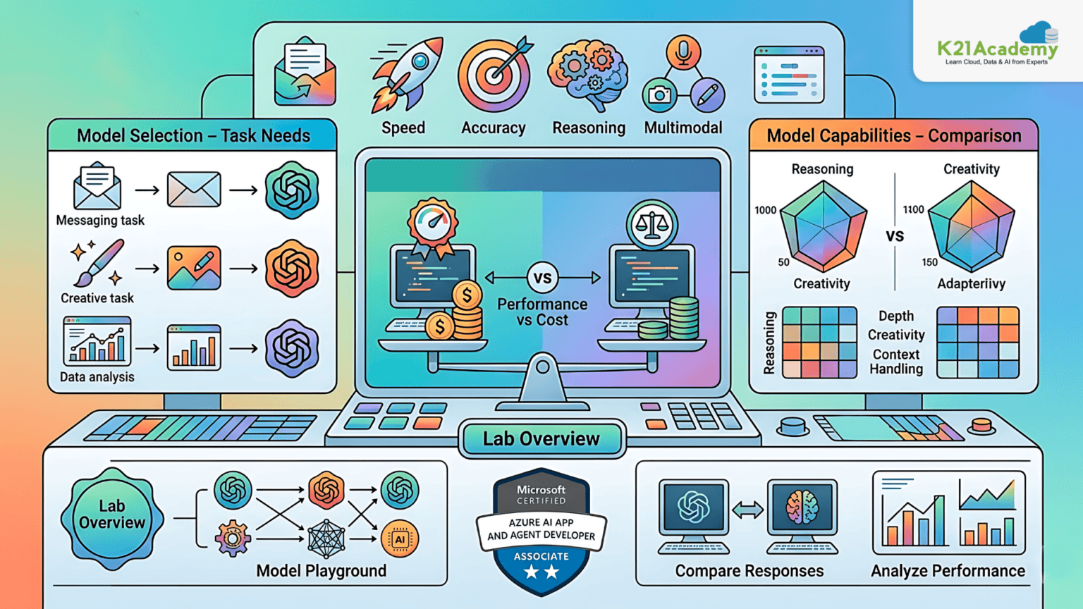 AI-103 Practical Guide: 30+ Hands-On Labs to Build AI Apps & Agents ...