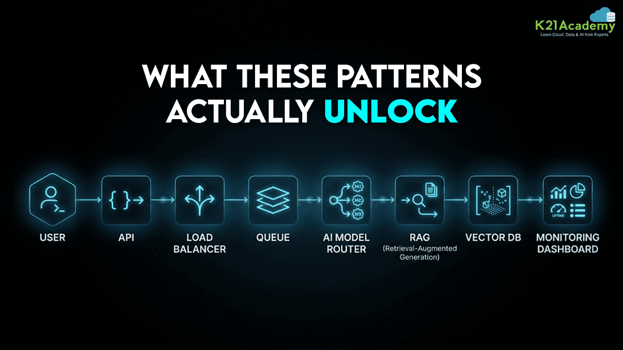 7 System Design Patterns Every Cloud AI Engineer Should Know - K21 Academy