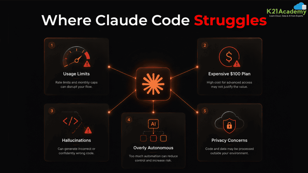 Claude Code