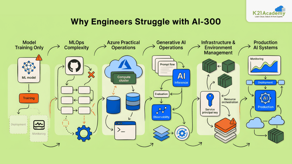 AI-300