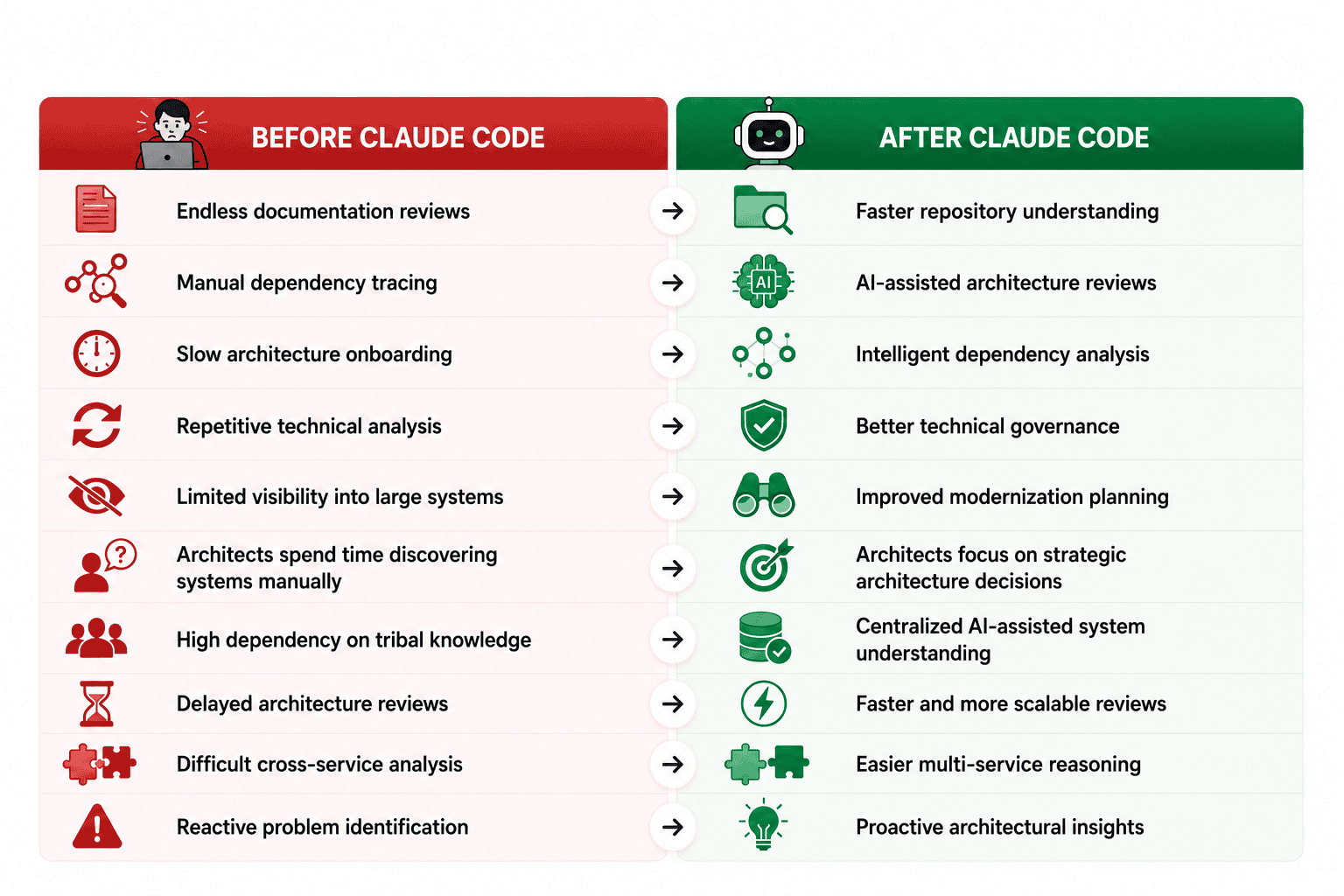 claude code: before vs after