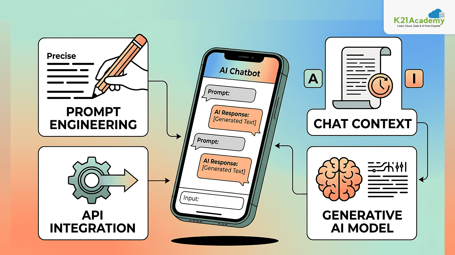 Al Question AI-103 Practical Guide: 30+ Hands-On Labs to Build AI Apps & Agents ...