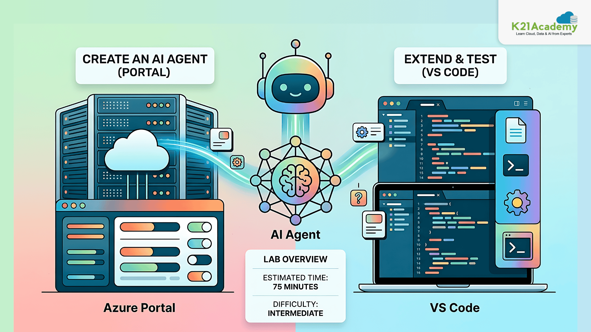 AI-103 Practical Guide: 30+ Hands-On Labs to Build AI Apps & Agents ...